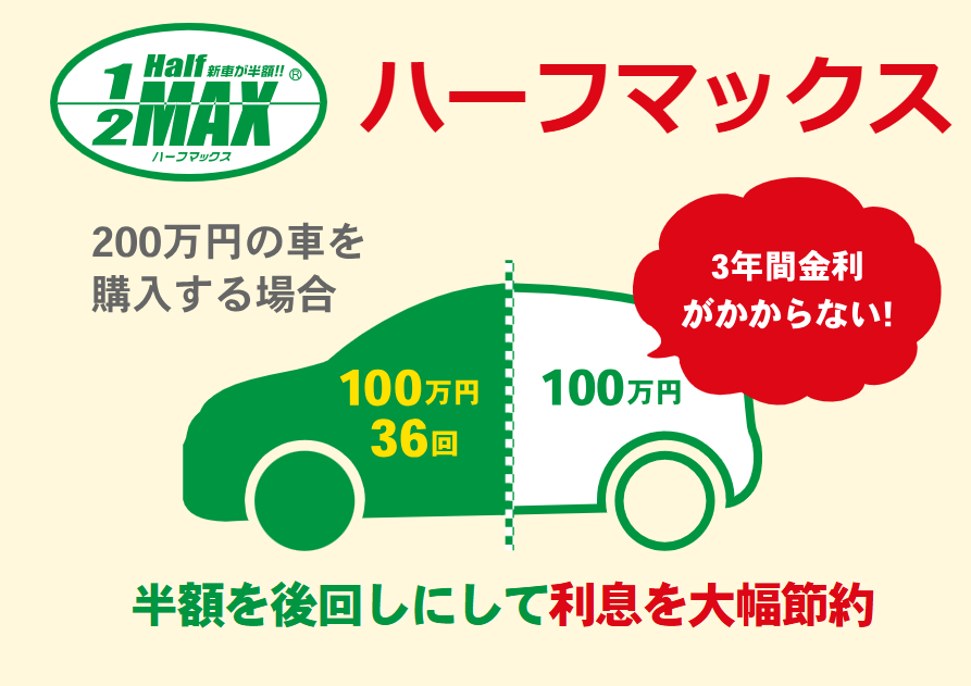 ハーフマックス（残価設定ローン）
